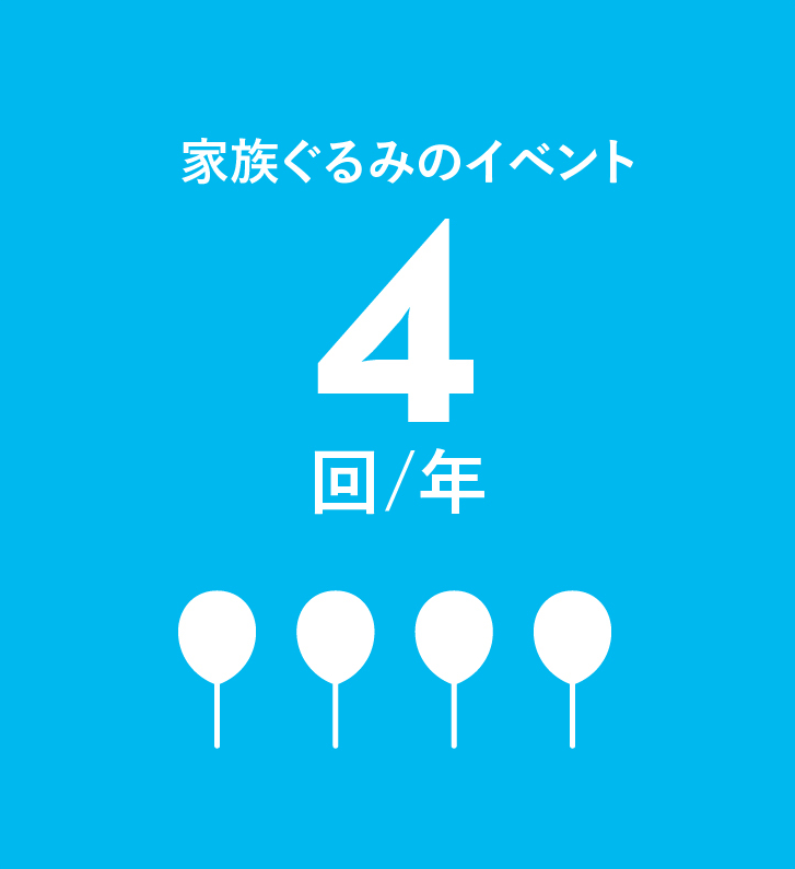 家族ぐるみのイベント 4回/年